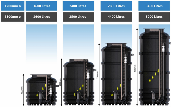 Maxi Single 6m Head (50mm Vortex) Package Pump Station