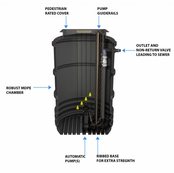 Maxi Twin 10m Head (50mm Vortex)  Package Pump Station