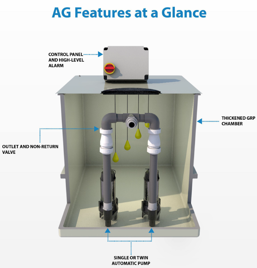 Single Above Ground GRP - 6m Head (50mm Vortex)