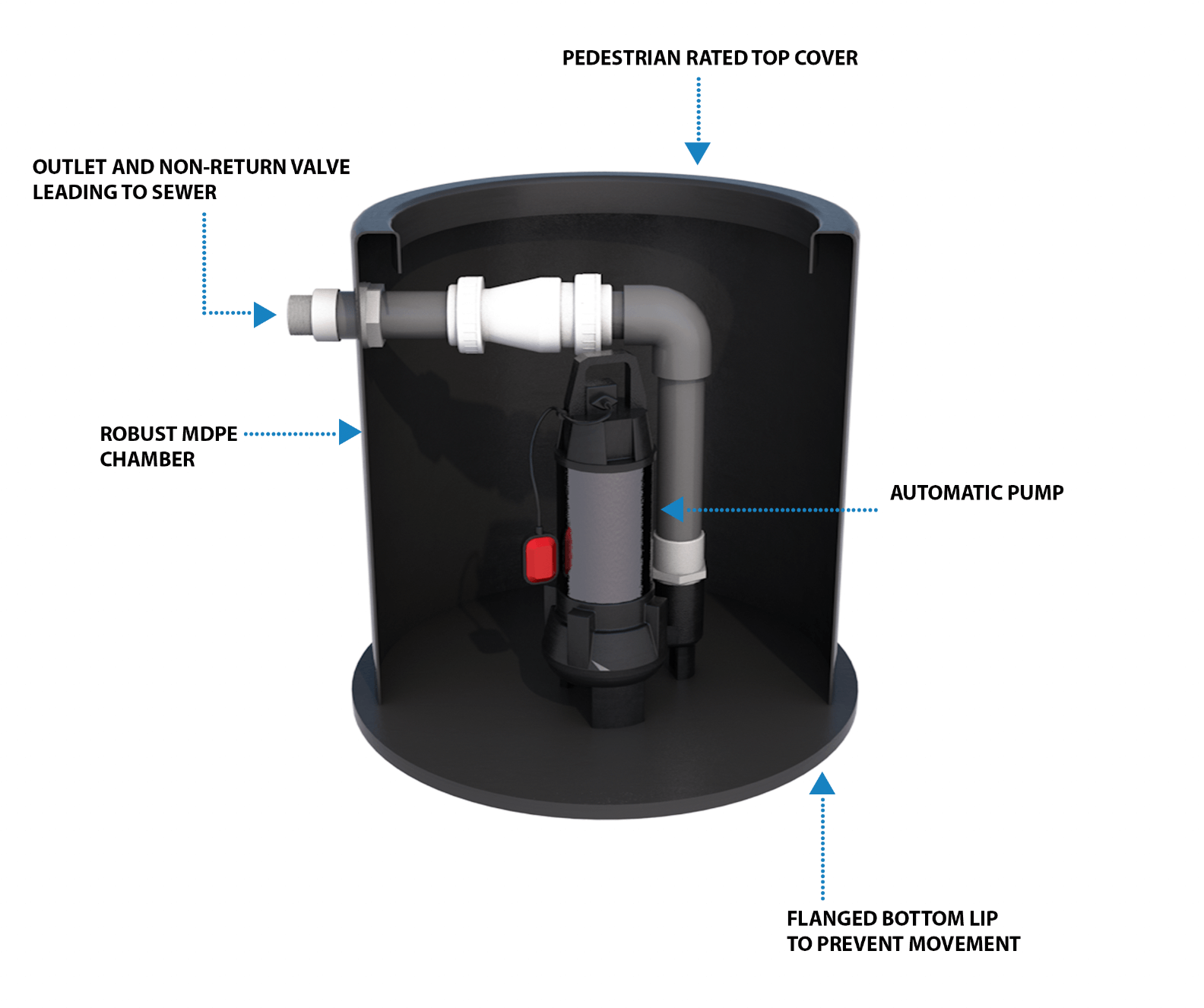 Micro Pump Station 10m Head (50mm Vortex)