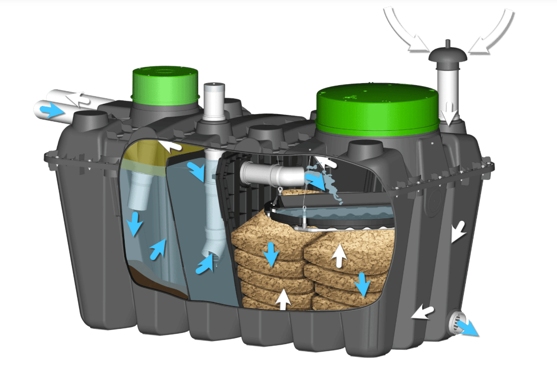 Biorock BEASY 2000 2PE Non-Electrical Sewage Treatment Plant